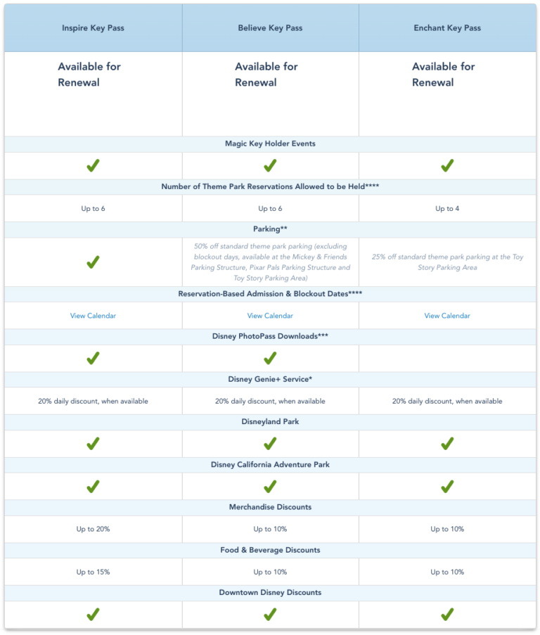 Disneyland allows for Magic Key renewals, adds new tier - Travel to the ...